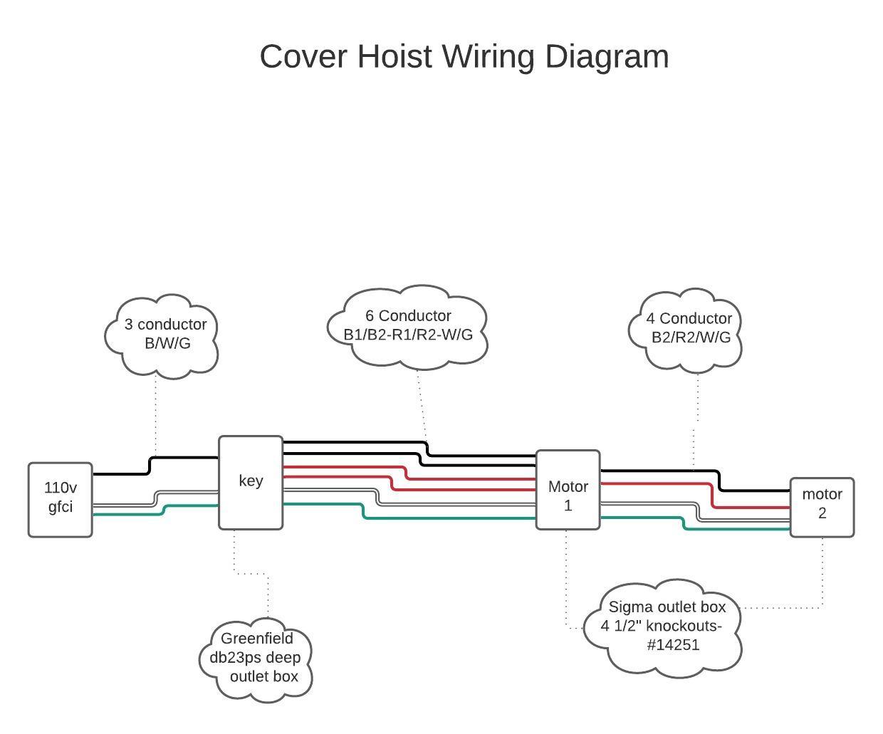 Cover Hoist Wiring Diagram Bullfrog Spas Help Center 